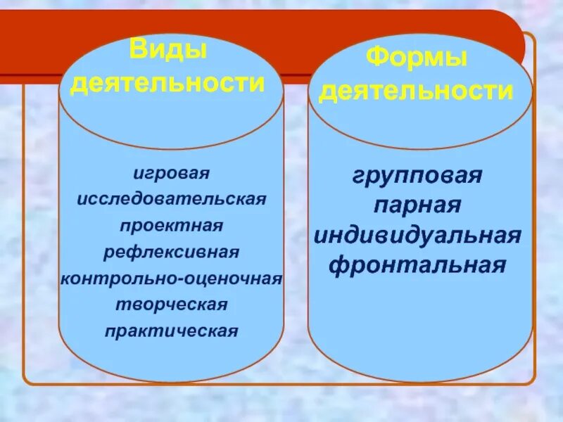 Фронтальная деятельность на уроке. Формы работы парная групповая индивидуальная. Формы деятельности фронтальная групповая. Фронтальная индивидуальная и групповая работа на уроке. Формы работы фронтальная индивидуальная групповая.