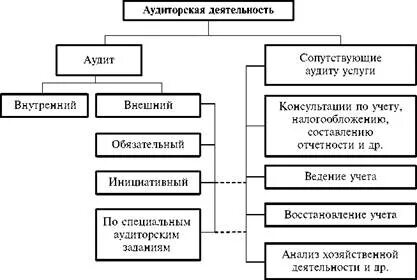 Использование результатов аудита