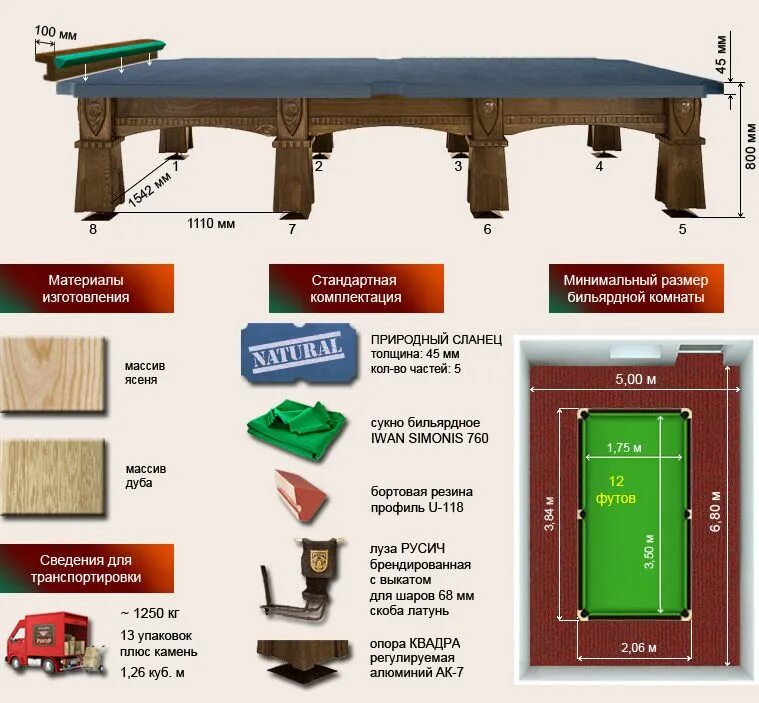 Габариты бильярдного стола 12 футов. Бильярдный стол ”Русич” пул. Габариты стола для бильярда 12 футов. Размер стола 12 футов в бильярде. Какие размеры бильярдных столов
