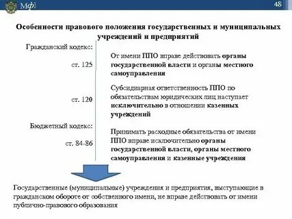 Особенности государственной организации республики