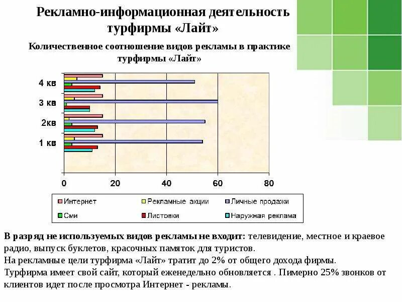 Цели туристского предприятия. Схема работы турагентства. Направления туристической деятельности. Основные направления деятельности. Вид бизнеса для турагентства.