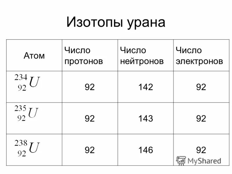 Изотоп урана 235 92