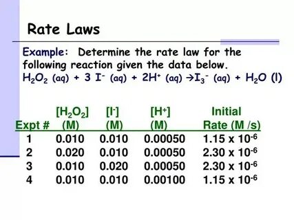 Determine problems