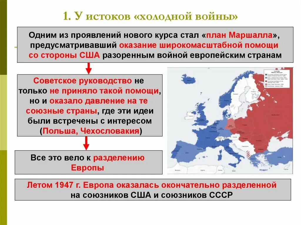 Карта холодной войны СССР - США. Политика холодной войны 1945-1953 гг. Внешняя политика СССР 1945-1953.