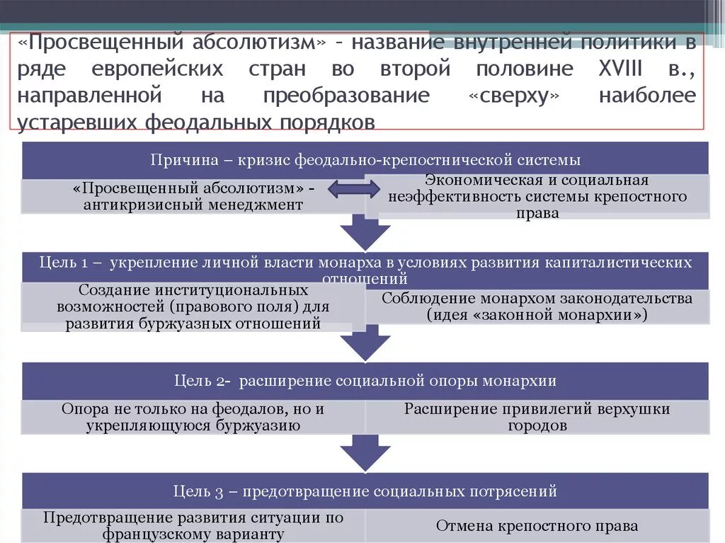 Аграрные реформы ограничение пыток просвещенный абсолютизм. Причины политики просвещенного абсолютизма. Цели политики просвещенного абсолютизма. Политика просвещенного абсолютизма причины. Причины реформ просвещенного абсолютизма.