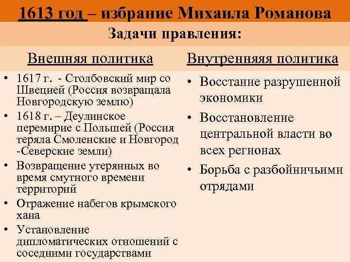 Задачи внешней политики при первых романовых. Внутренняя политика Михаила Романова 1613-1645.