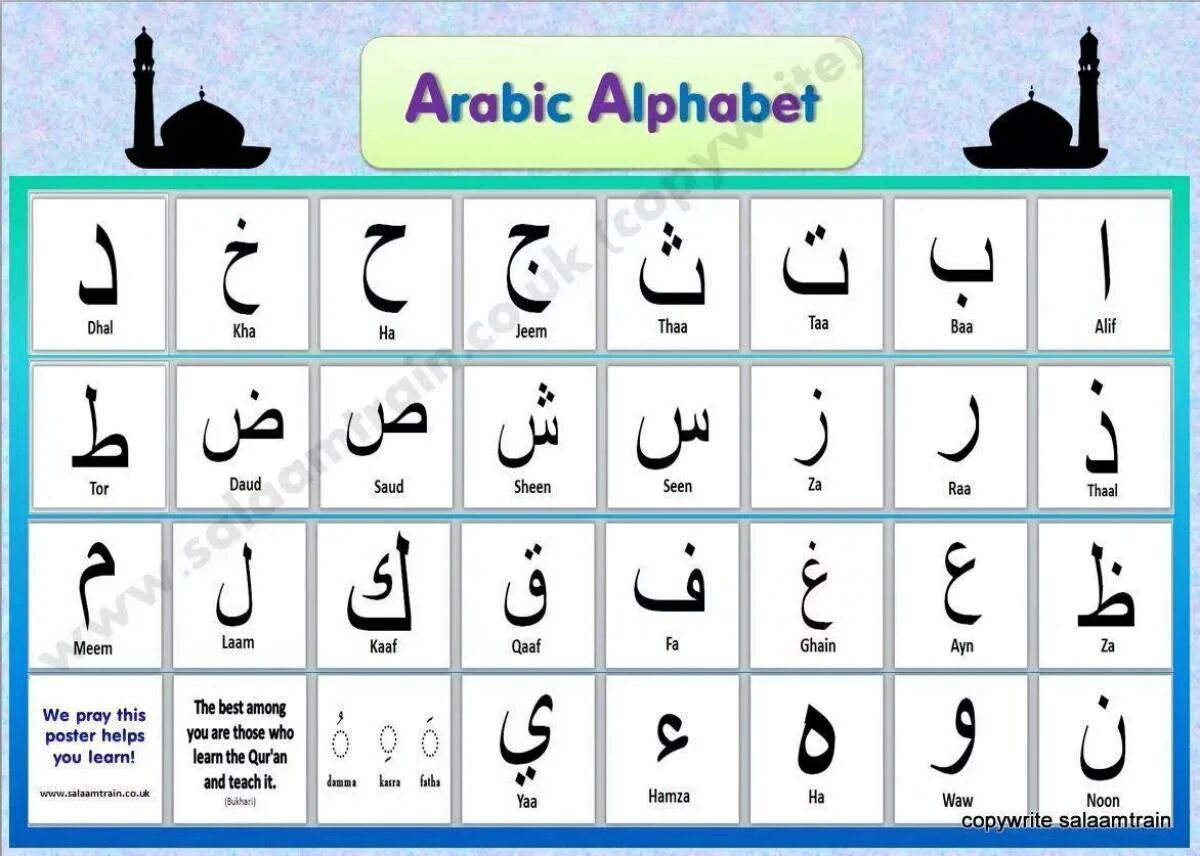 Горловые буквы. Арабский язык алфавит с транскрипцией. Буквы арабского алфавита с переводом. Арабский язык алфавит Египетский диалект. Алфавит арабского языка с переводом произношением.