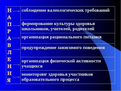 Основные направления валеологической деятельности учителя