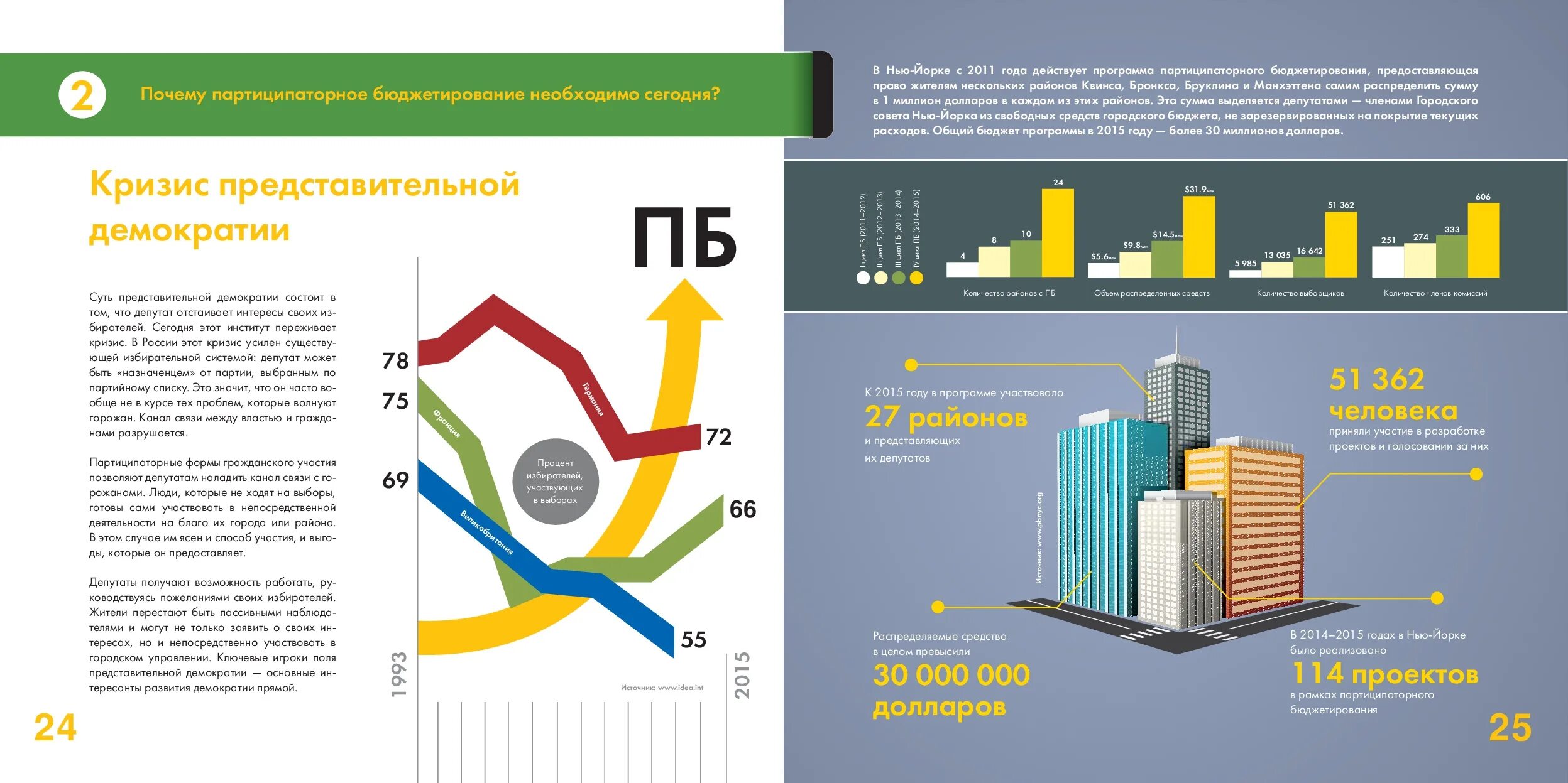 Партиципаторное бюджетирование в школе. Партисапотроное бюджетирование. Проекты инициативного бюджетирования. Партиципаторное бюджетирование в школе. Инициативное бюджетирование.