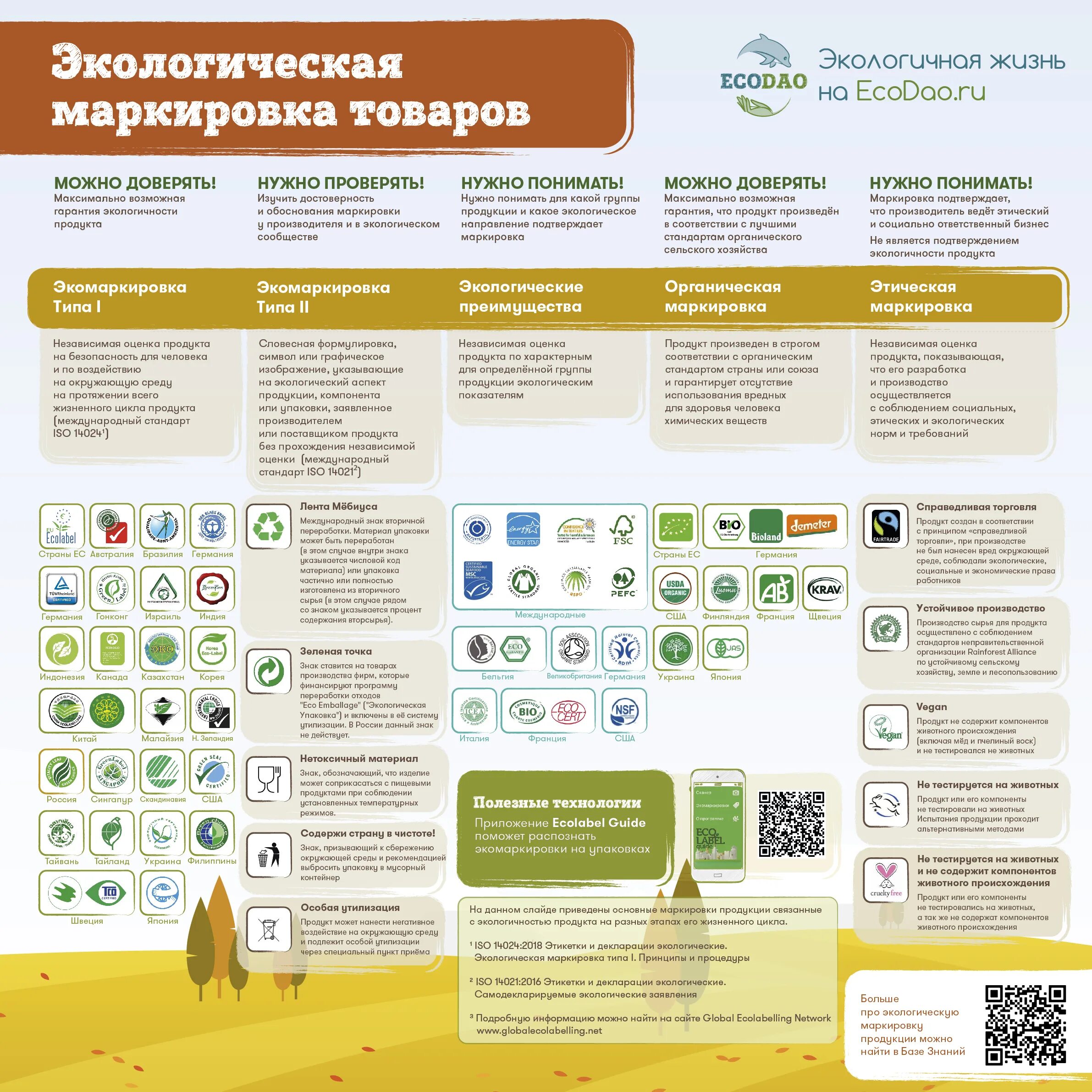 Маркированный товар что это. Экологическая маркировка. Маркировка товара. Маркировка продуктов обозначение. Экологическая маркировка экомаркировка.