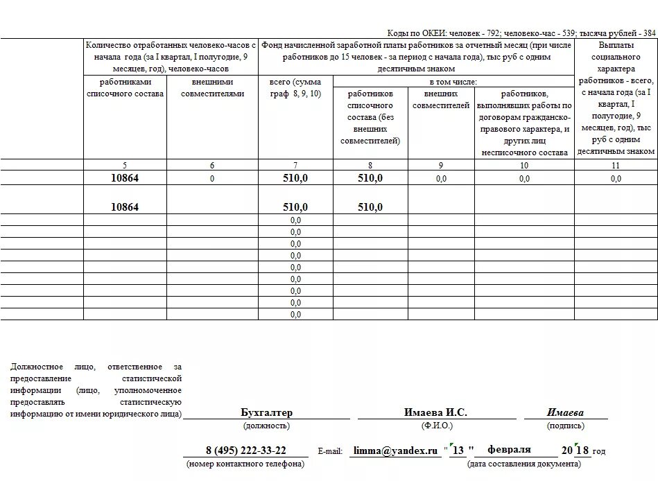 Форма статистической отчетности п-4. Форма п-4 сведения о численности и заработной плате работников. Отчетность статистика п-4. Что такое статистическая отчетность п4 пример.