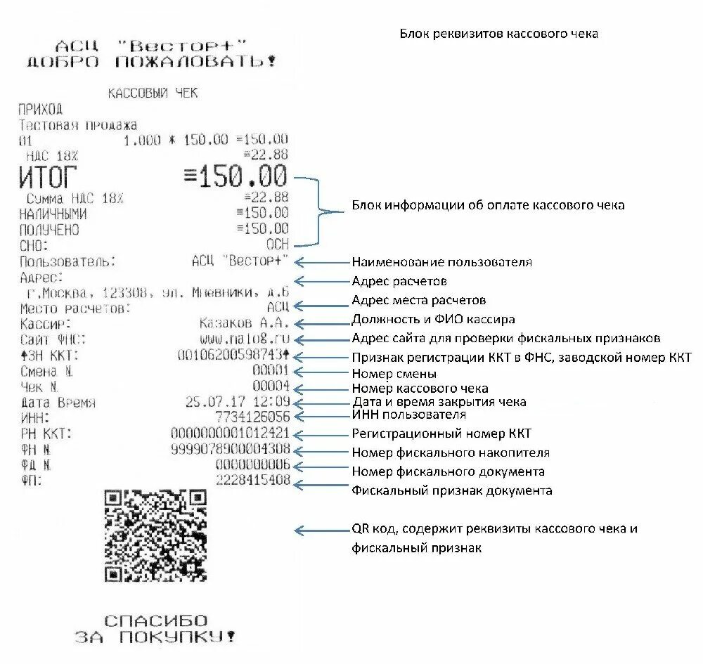 Инн ккт. Чек ККМ обязательные реквизиты. Обязательные реквизиты чека ККМ. Расшифровка фискального кассового чека. Расшифровка реквизитов кассового чека ККМ.