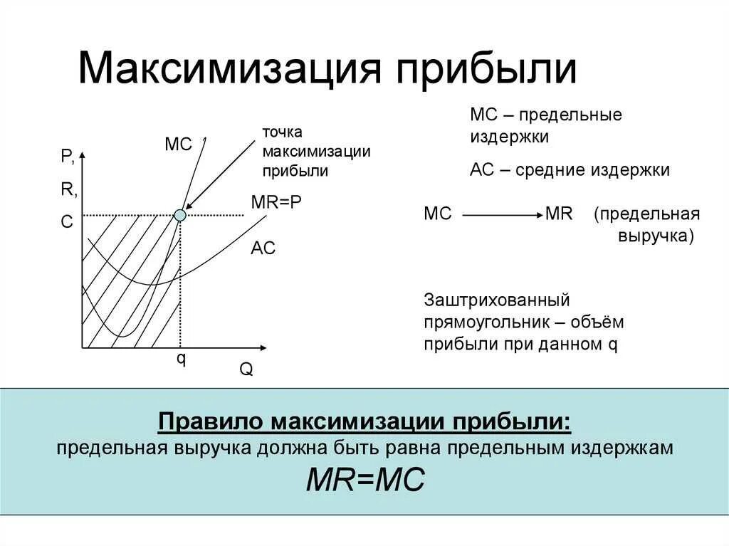 Максимизация прибыли – критерий эффективности функционирования. Выручка фирмы при максимизации прибыли. Производитель, стремящийся к максимизации прибыли. Максимизация прибыли предприятия Mr = MC график.