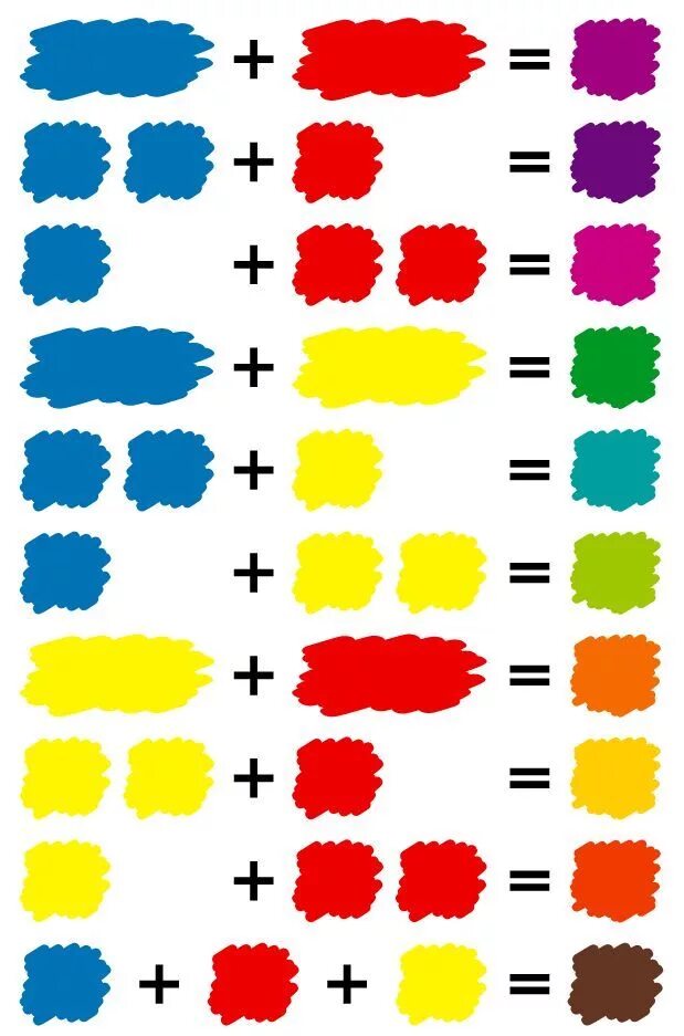 Какие надо смешать цвета чтобы получился синий. Смешивание гуашевых красок таблица. Таблица смешивания пищевых красителей зеленая гамма. Смешение цветов. Смешивание цветов краски.