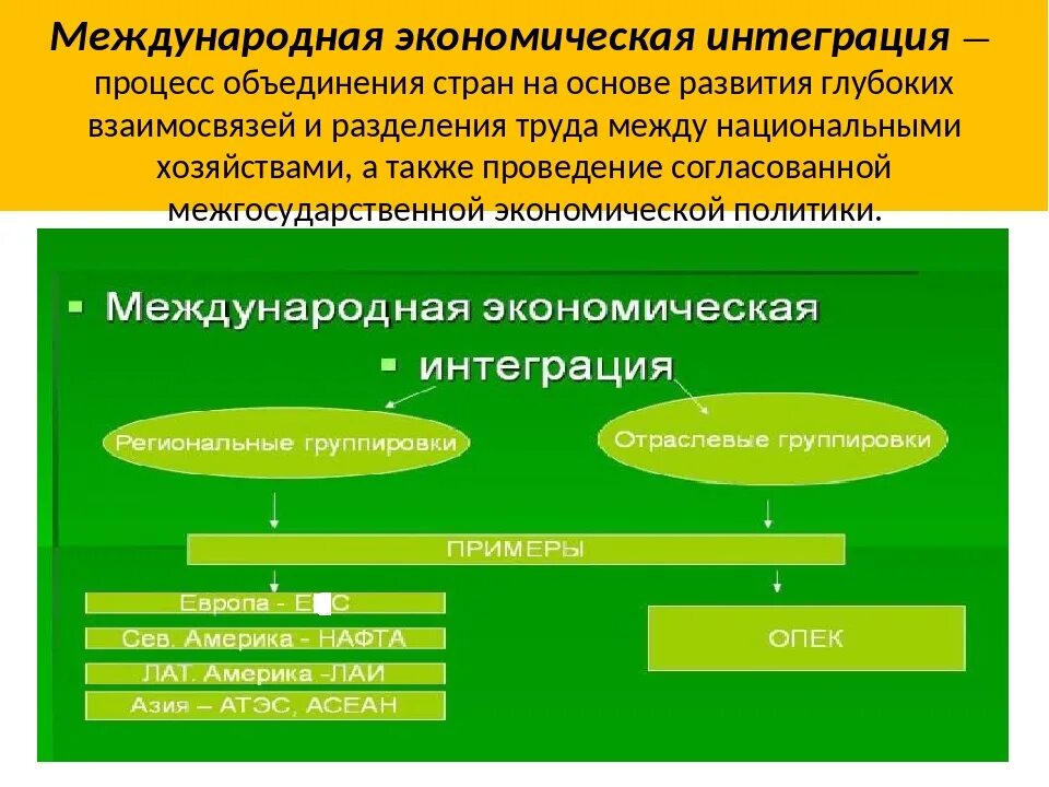 Экономиечксаяинтеграция. Международная экономическая интеграция. Экономическаяинтергарция Международная. Процесс объединения стран. Региональная и отраслевая интеграция