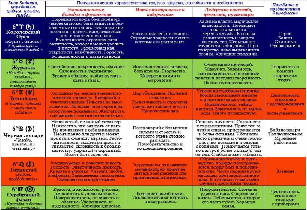 овен гороскоп мужчина характеристика. общая характеристика овна женщины. овен психологическая характеристика. овен гороскоп характеристика. овен гороскоп характеристика.
