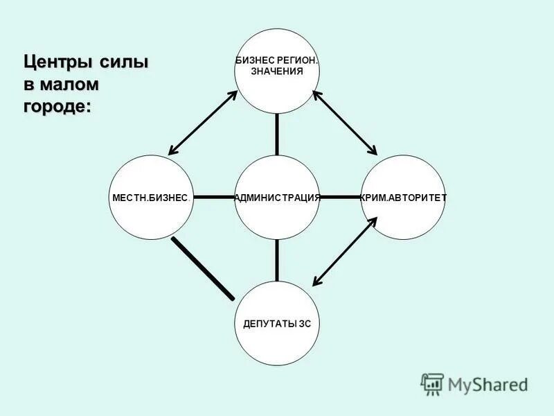 Основные центры притяжения эммигрантов. Центр мировой политики. Современное геополитическое положение. Геополитические центры мира. Центры силы в современном мире.