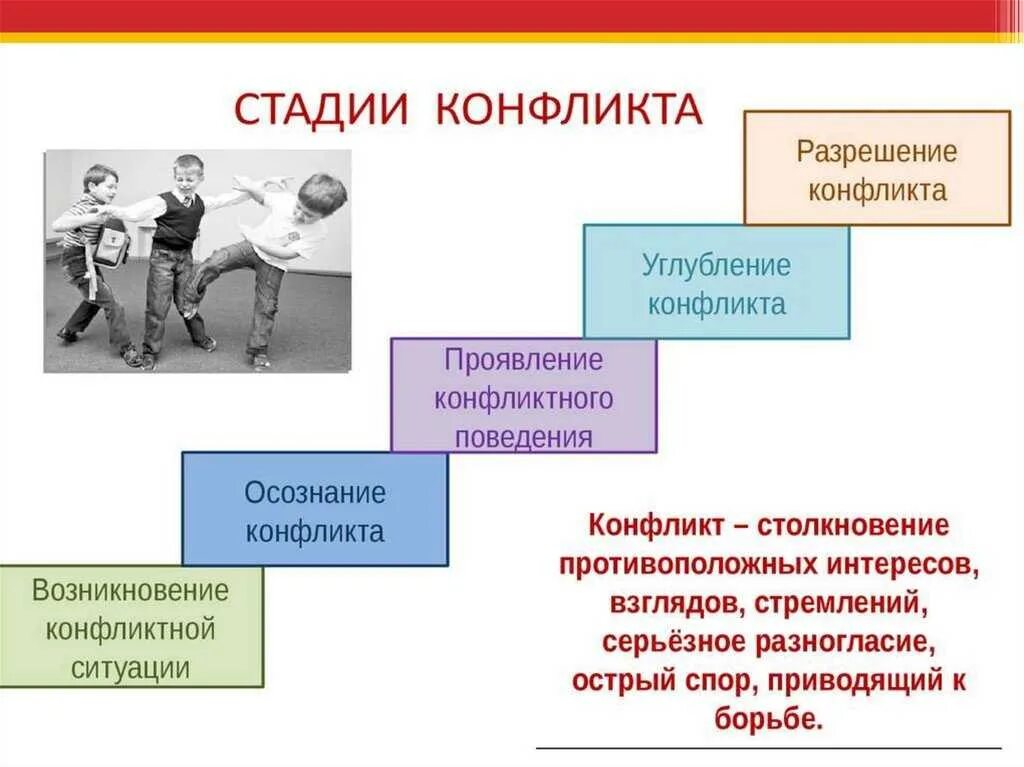 Тема обж общение основа социального взаимодействия