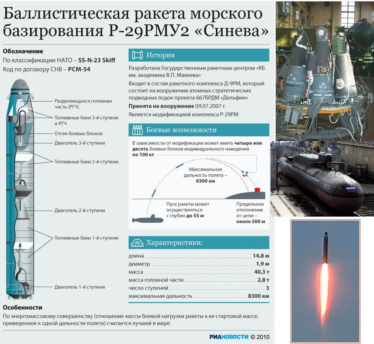 Кто управляет ракетными установками