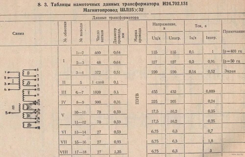 Трансформатор тп 100 13 характеристики моточные данные трансформатора. Трансформатор и24. Осм1- 01 трансформатор характеристики. Силовой трансформатор 4 700 013 намоточные данные. Обмоточные данные трансформатора тс 180-2.