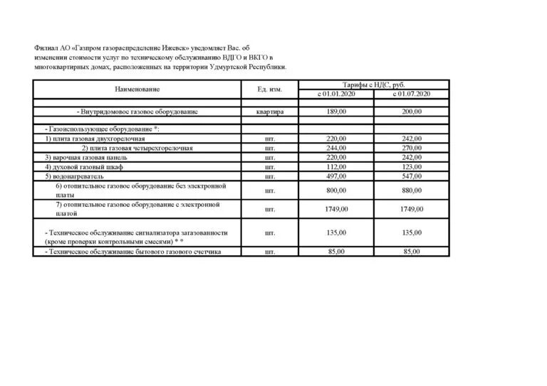 Расценки на обслуживание газового оборудования в квартирах. Тарифы на техническое обслуживание газового оборудования. Договор на обслуживание газового оборудования в частном доме. Техобслуживание газового оборудования в квартире тарифы. Прейскурант на ремонт газового оборудования.