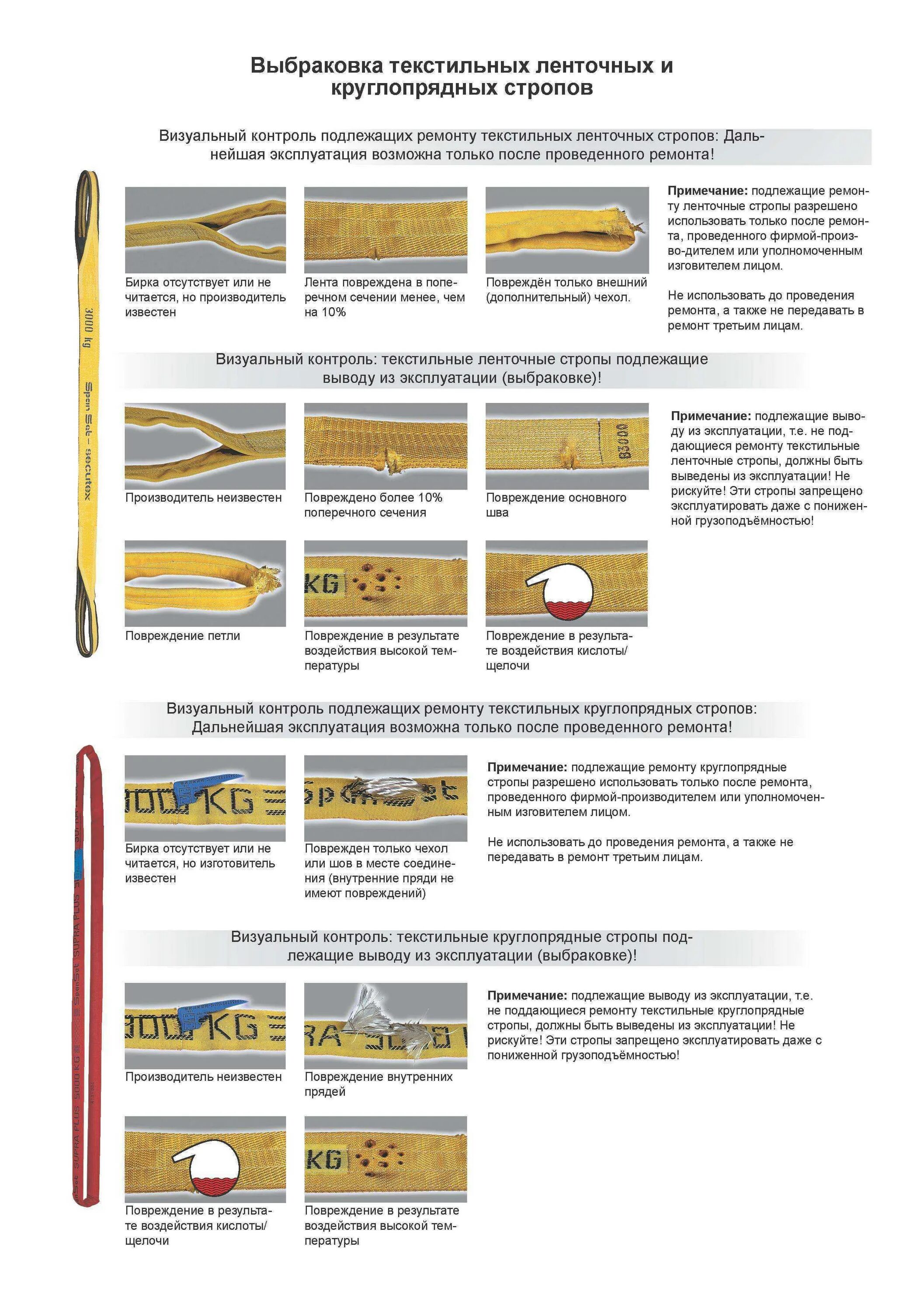 Дефекты грузозахватных приспособлений. Цепные стропы их браковка браковка. Стропы текстильные ленточные браковка. Стропа выбраковка. Нормы выбраковки грузозахватных приспособлений.