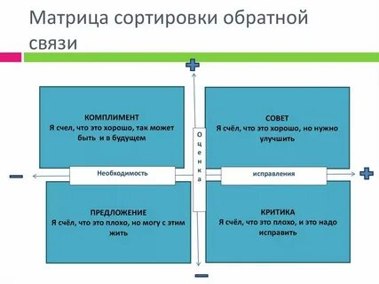 Обратная связь пример вопросов
