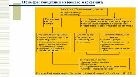 Рекламная концепция пример