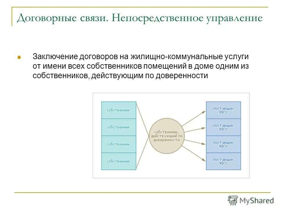 Управление с прямой связью