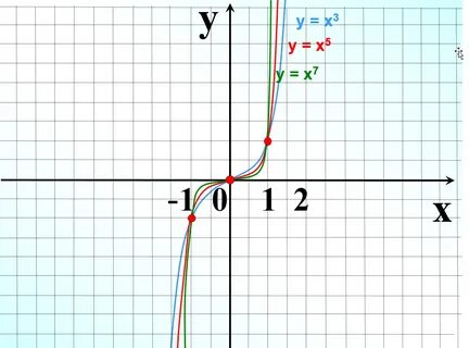 3x y 9 график