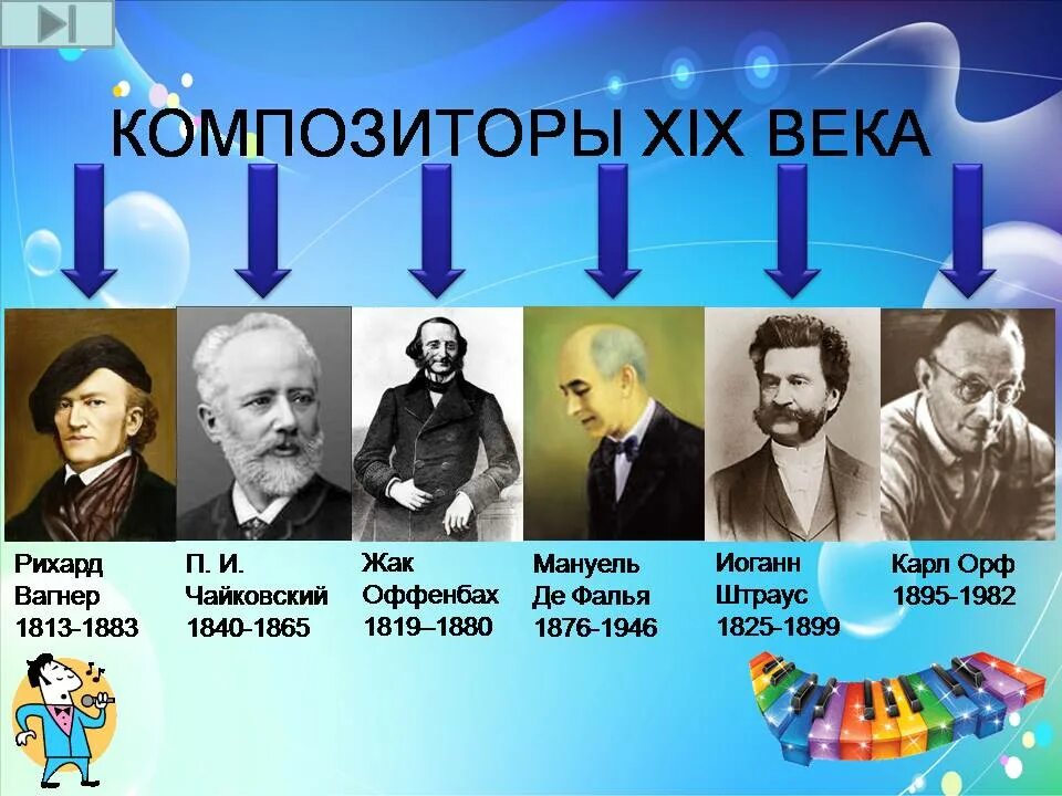 Первые российские композиторы. Музыканты 19-20 века. Композиторы классики 19 века. Русские композиторы 2 половины 19 века русские. Фамилия композитора 19 века.