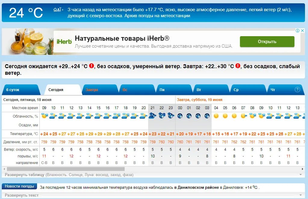 Рп5 кувандык на неделю