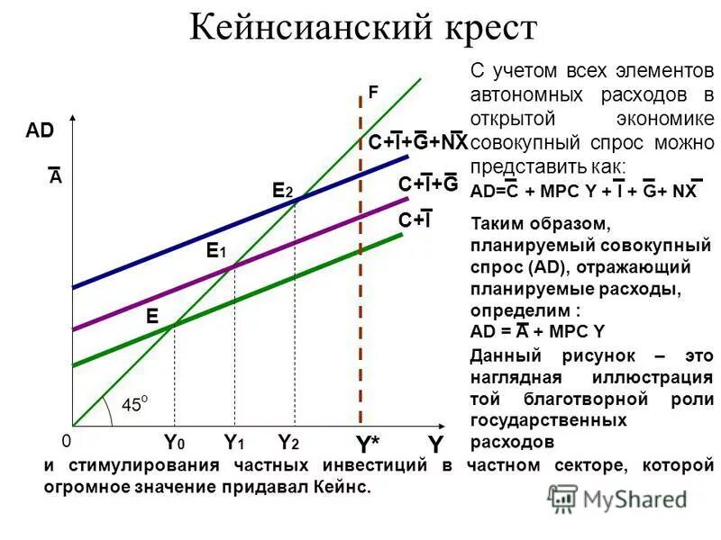 Экономика описана следующими данными