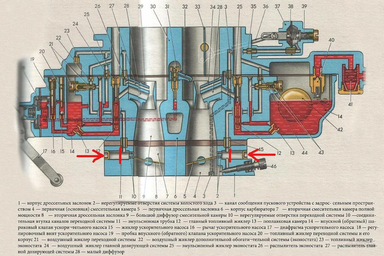 Система холостого хода карбюратора Вебер 2101. Схема карбюратора Вебер ВАЗ 2101. Схема карбюратора ДААЗ 2101. Схема регулировки карбюратора на ВАЗ 2101.