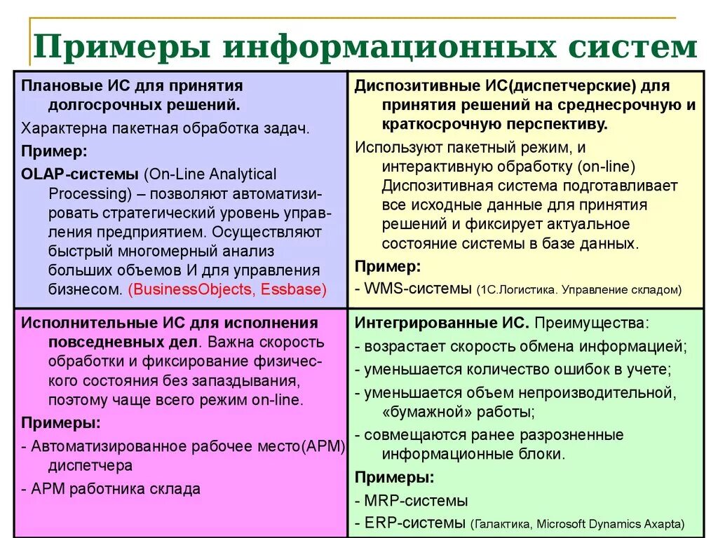Картинки ПРИВЕСТИ ПРИМЕРЫ ДЕЙСТВУЮЩИХ СИСТЕМ