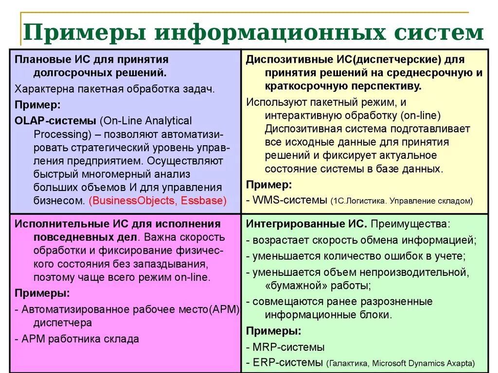 Примеры информационных систем. Информационныесистем примеры. Что такое информационная система приведите примеры. Информационные системы пр. Наименование ис