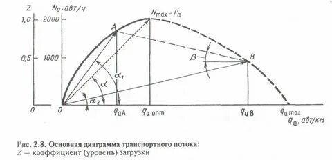 Постройте графическую модель вашей квартиры