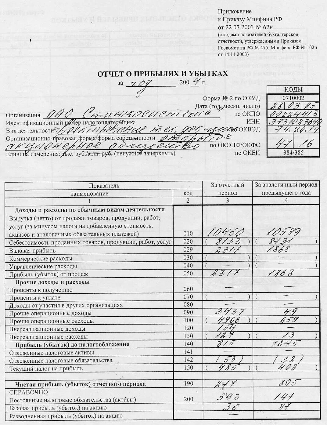 Отчет о прибылях и убытках по характеру затрат. Отчет о прибылях и убытках форма 2. Функции отчета о прибылях и убытках. Отчет опекуна пример заполнения. Отчет о прибылях и убытках 2021.