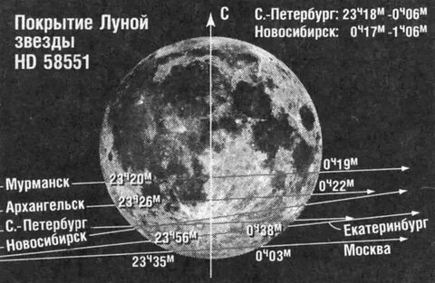 Фаза луны екатеринбург