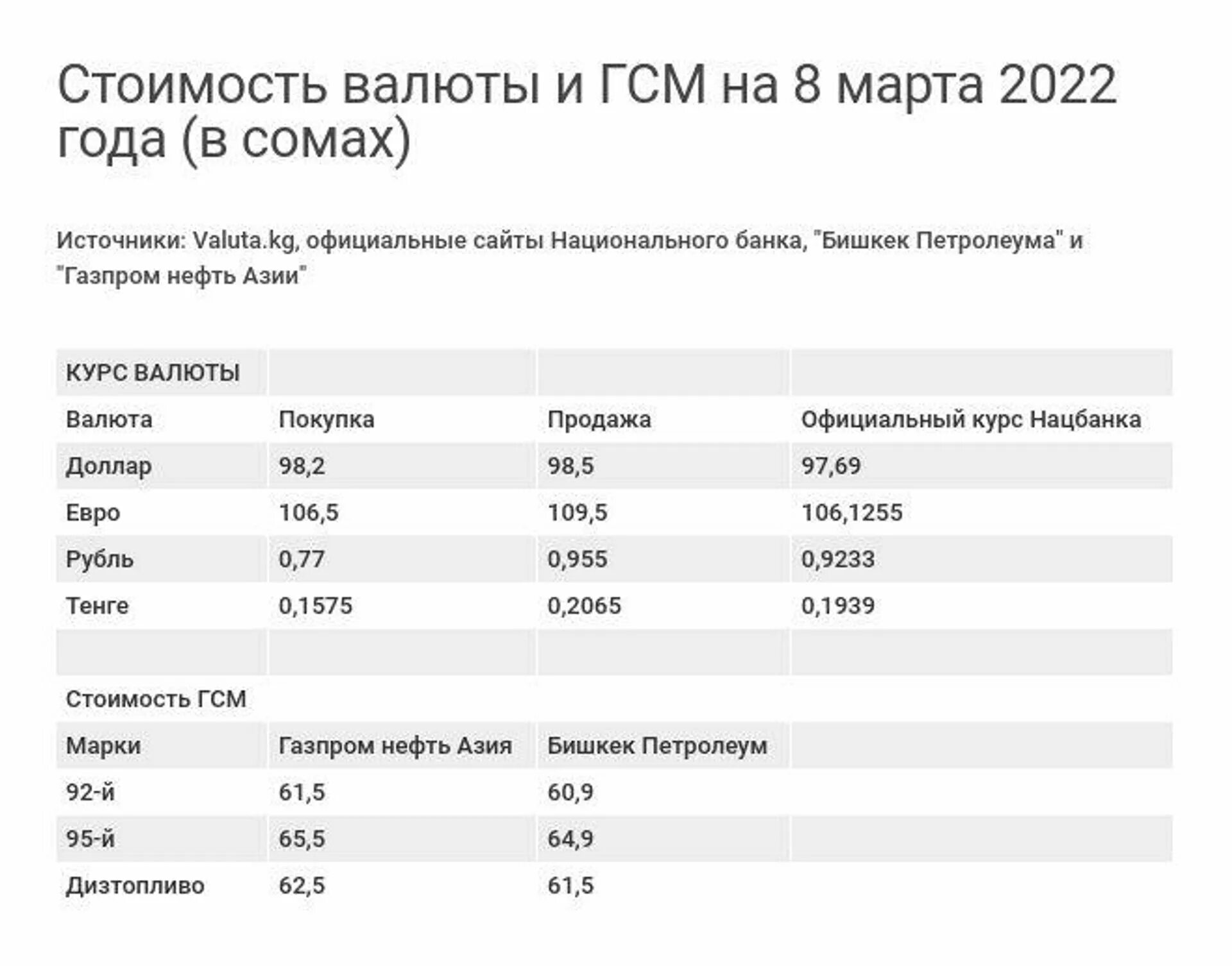 Доллар цена в июне. Доллар цена 2022 март. Себестоимость доллара. Курс доллара в марте 2022.