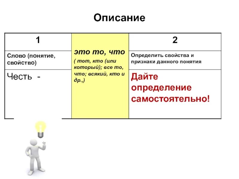 Сочинение 9.1. Честь сочинение 15.3. Композиция сочинения 9.1. Структура сочинeний ОГЭ 15 1. Соч 15