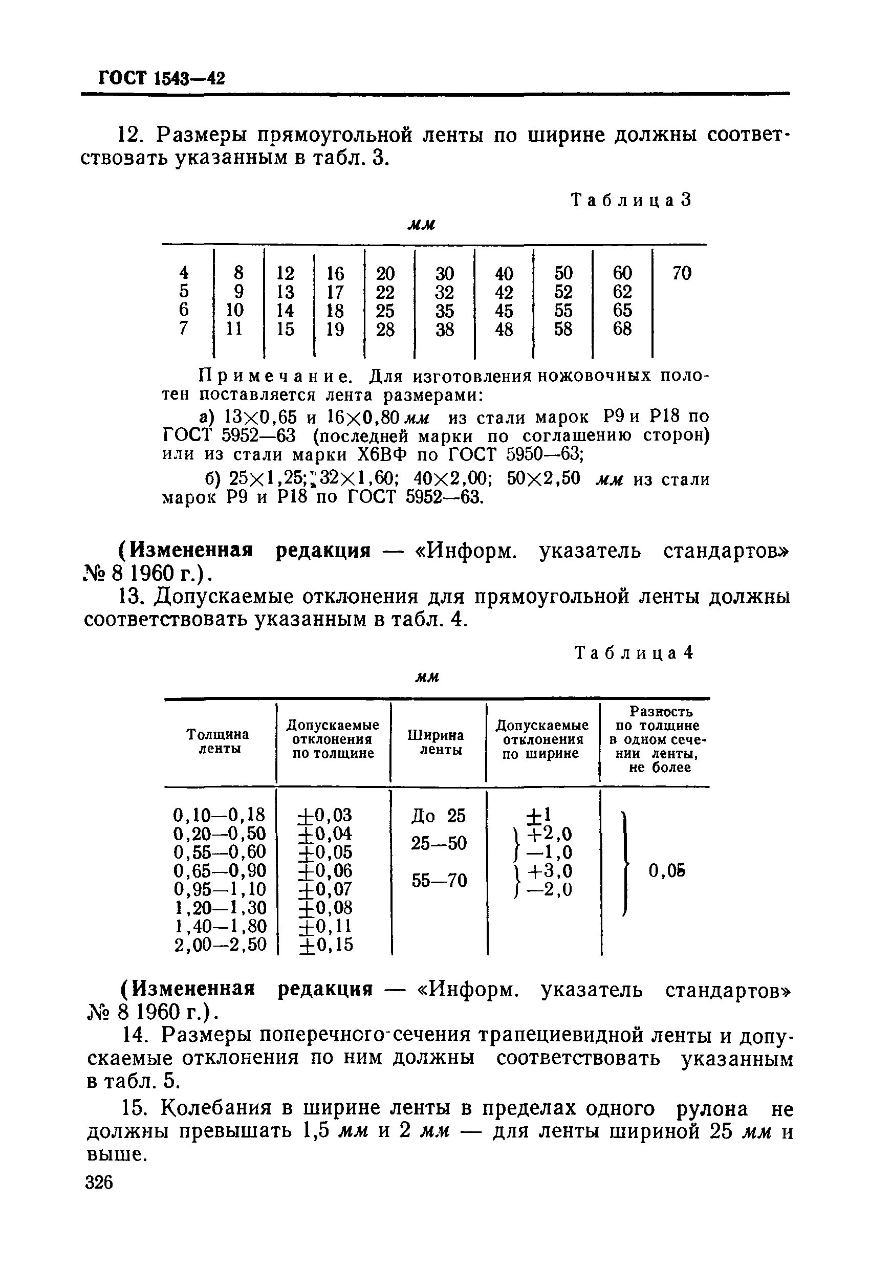 Гост трапециевидные