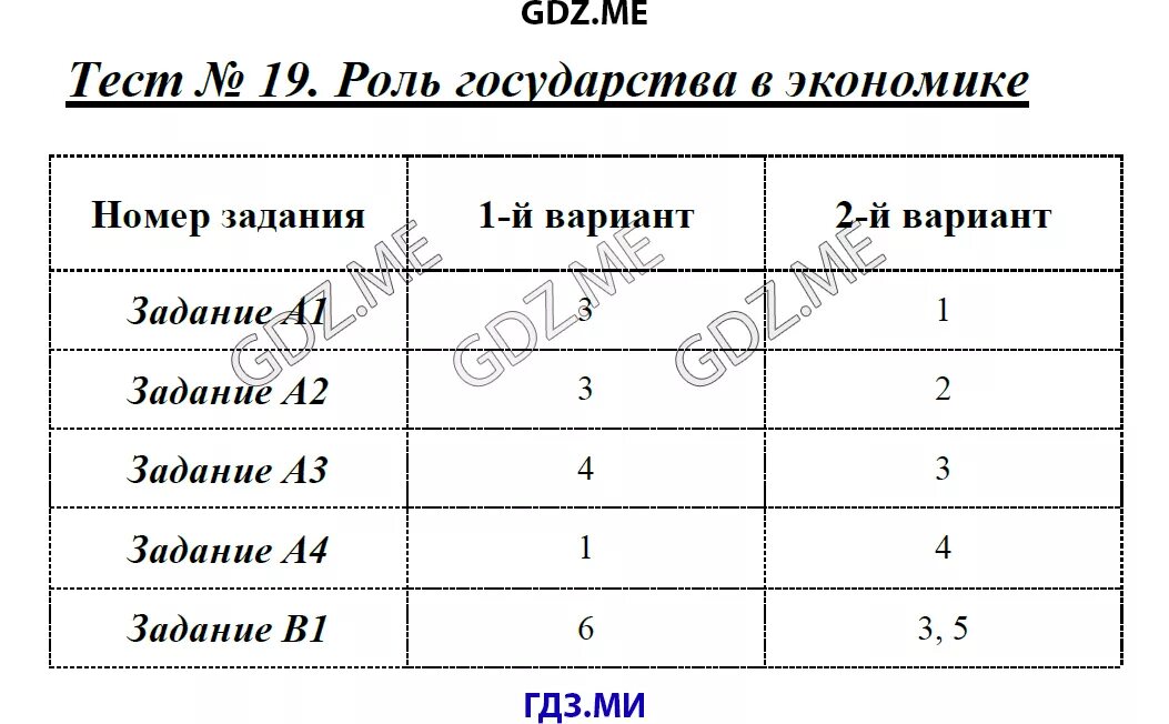 Самостоятельная работа по обществознанию экономика 8 класс. Контрольная работа духовная сфера жизни общества. Сфера духовной жизни Обществознание тест. Тест духовная жизнь общества. Контрольная работа по обществознанию социальная сфера.