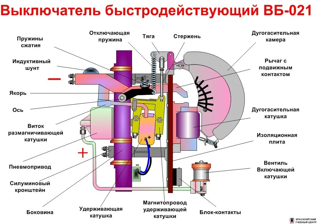 Как выглядит вб. Быстродействующий выключатель вл80с. Быстродействующий выключатель электровоза. Быстродействующий выключатель электровоза вл10. Быстродействующий выключатель ВБ-20 электровоза 2эс5к.