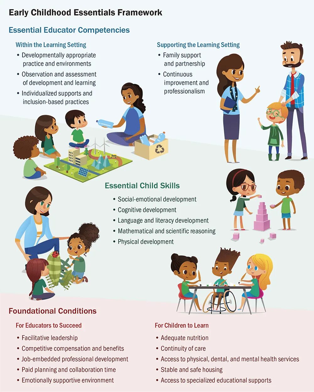 Physical development is. Early childhood development. physical development. physical development of children of the first year of life.. social and emotional development of early childhood.