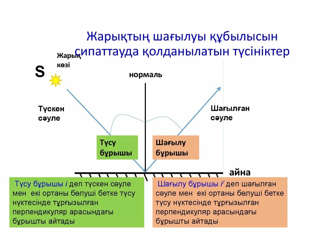 Мен-с формула. Жарықтың сыну заңы 8 сынып презентация. Жарықтың сыну заңы 8 сынып презентация. Жарықтың сыну заңы 8 сынып презентация. Жарықтың жұтылуы деген не?.