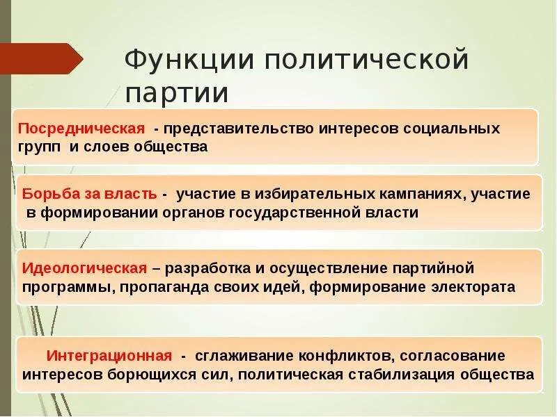 Функции политического представительства