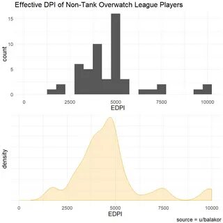 Edpi