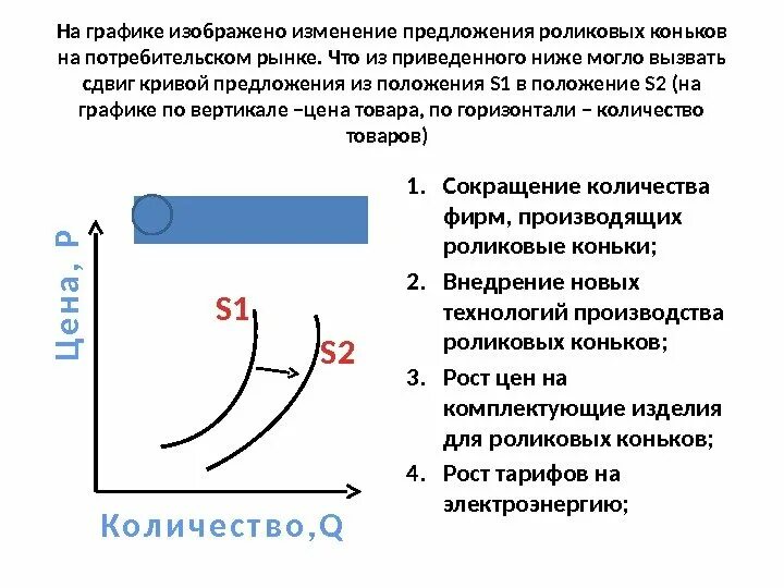 На рынке грунтовых томатов в стране z. Изменение предложения на рынке. Изменение предложения график. Изменение предложения на графике. На графике изображено изменение.