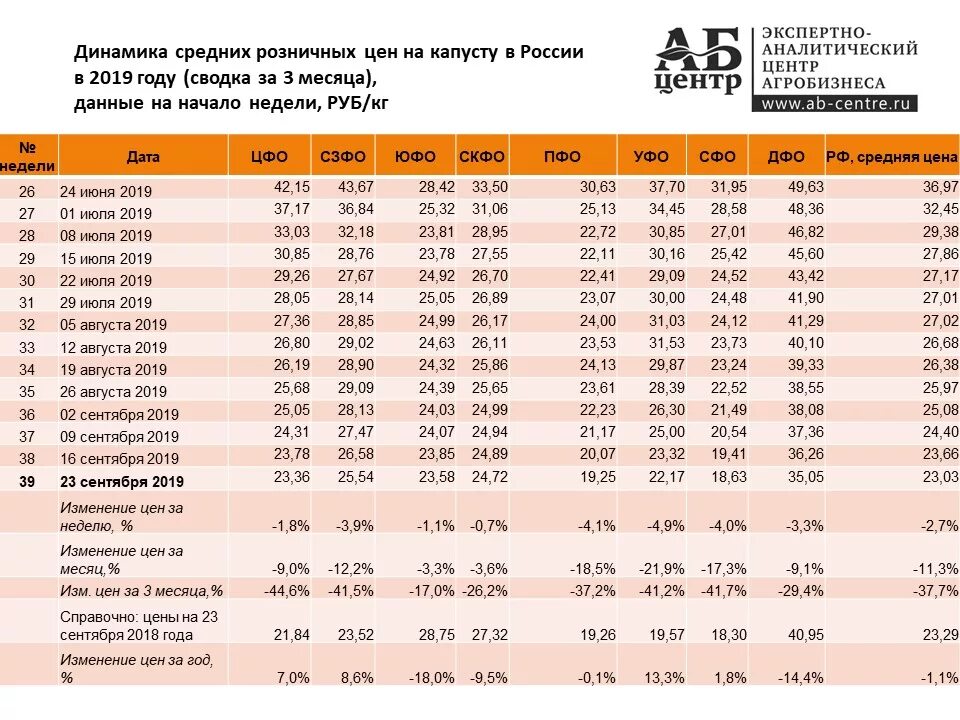 Изменения цен в 2019 году. Ипц график. Рынок недвижимости график. Подорожание продуктов в 2021. График на металлолом.